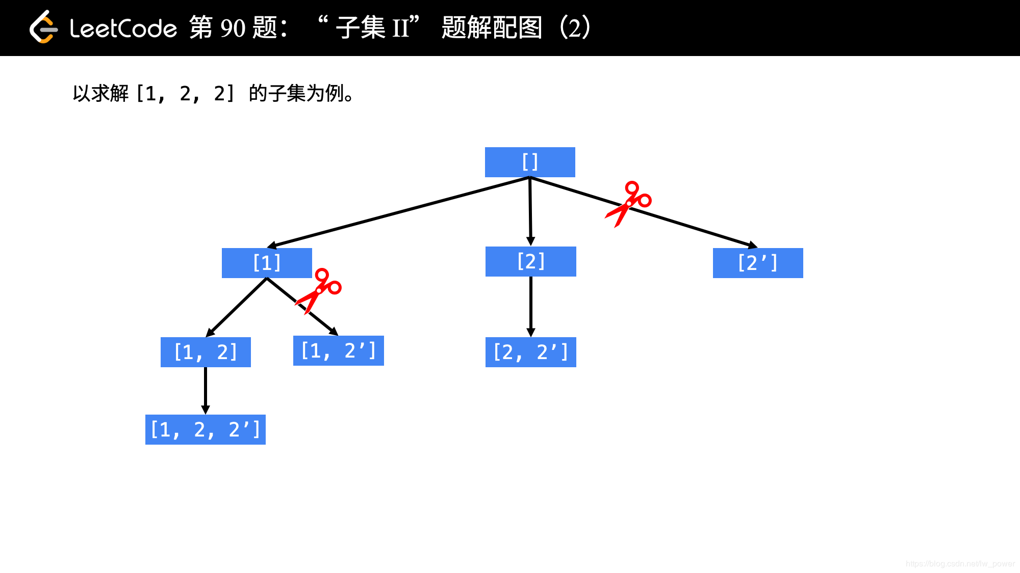 根据题意画出树形图 -> 分析树形图,找到需要重置的状态变量和找出