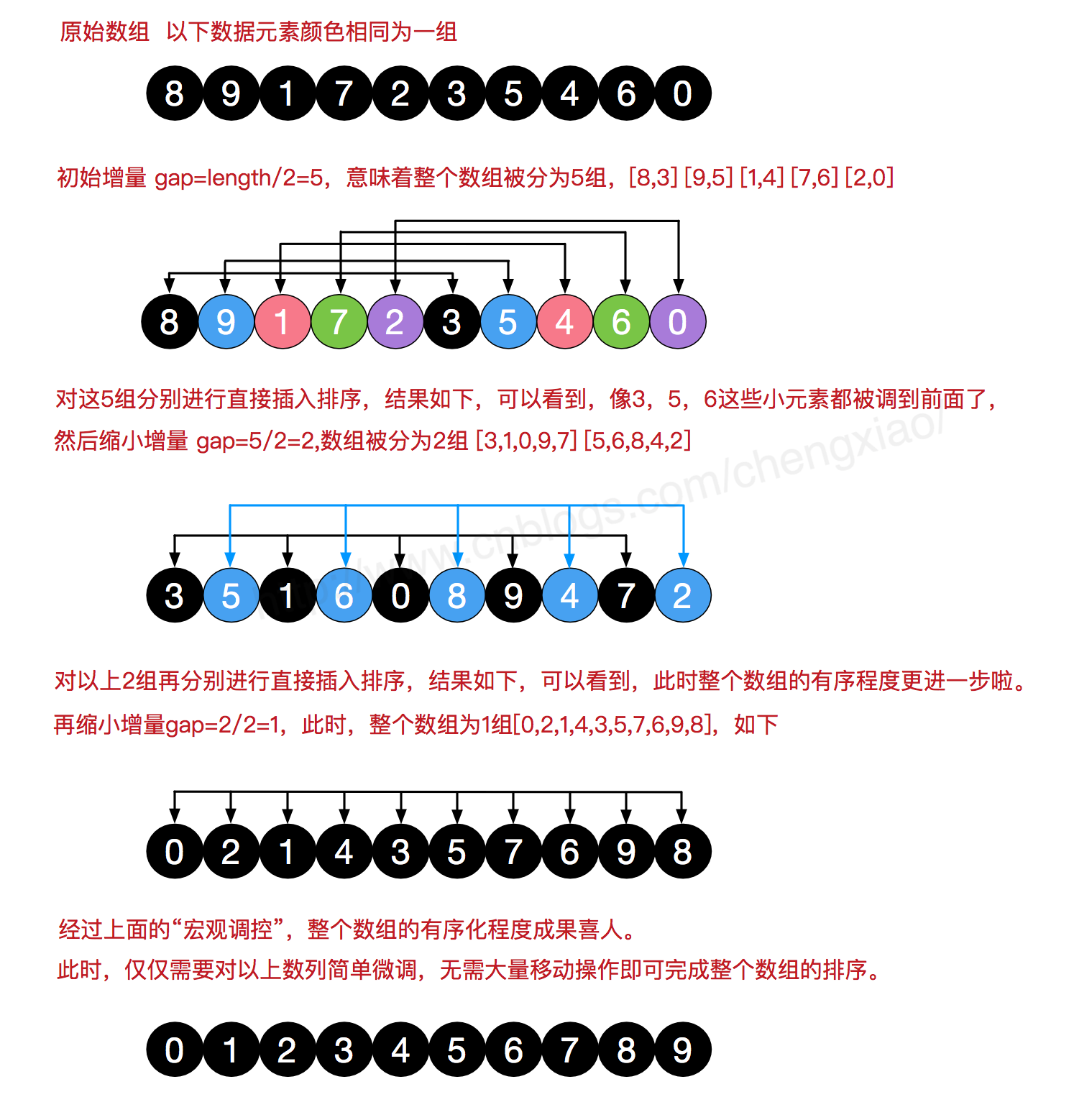 ShellSort