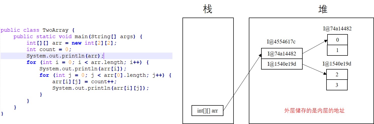 twoArray