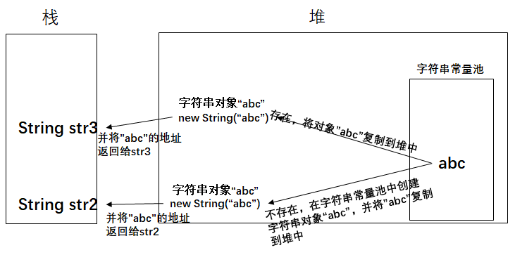 CreateString