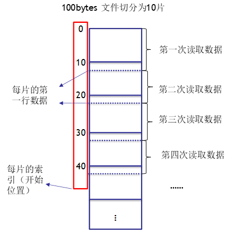 切片读取示意图