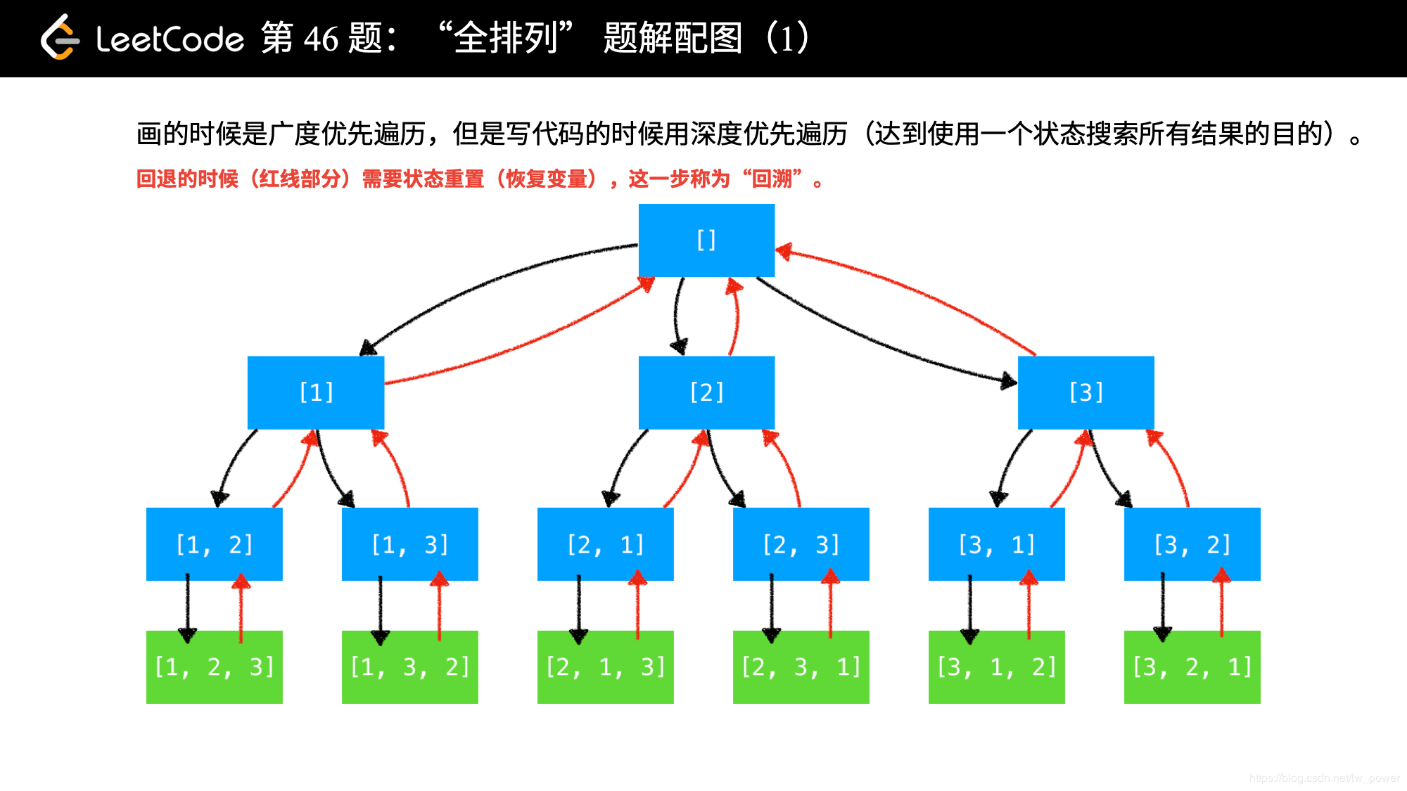 树状图