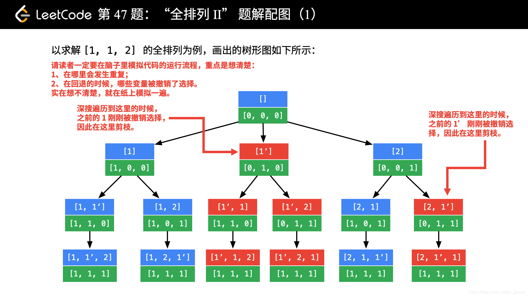 树状图 列表法图片