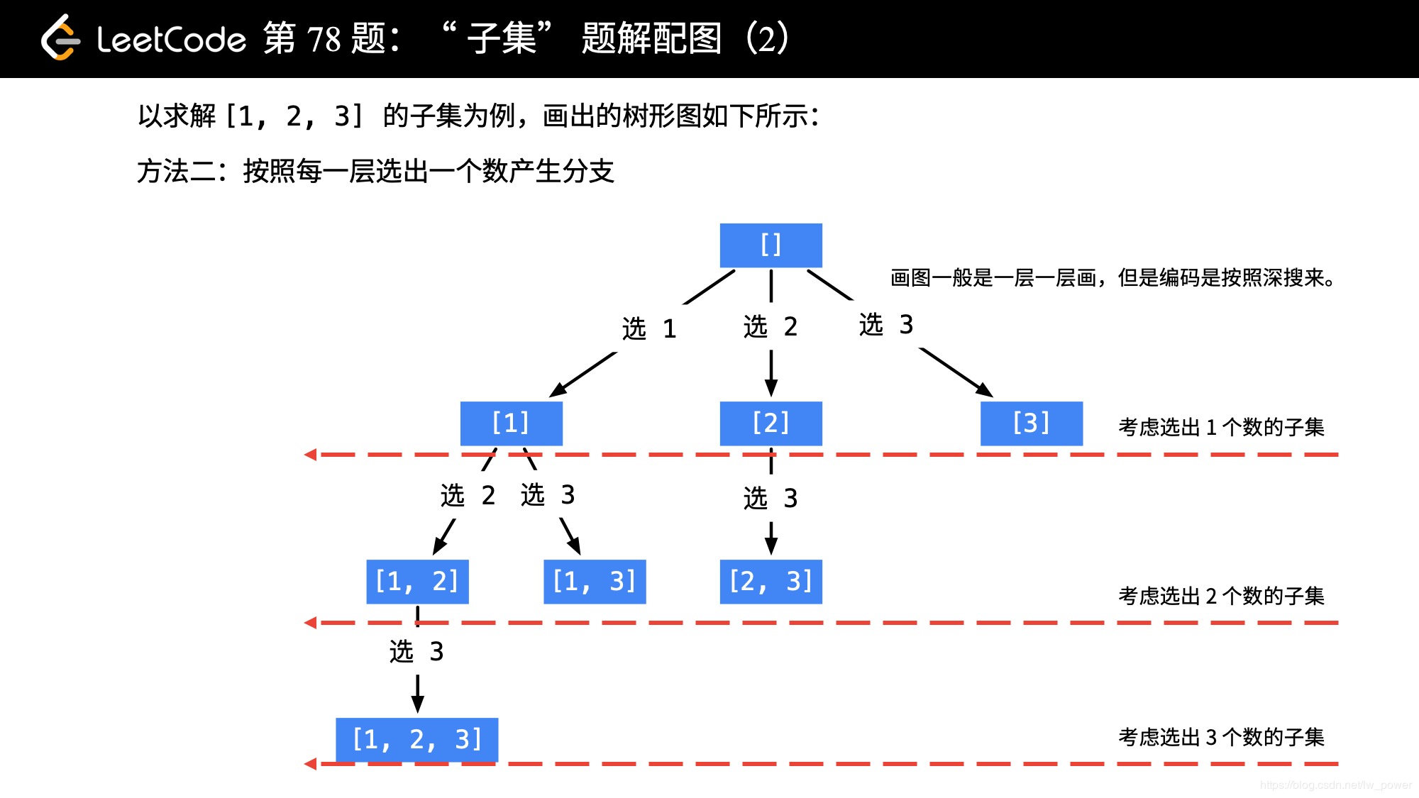 树形图